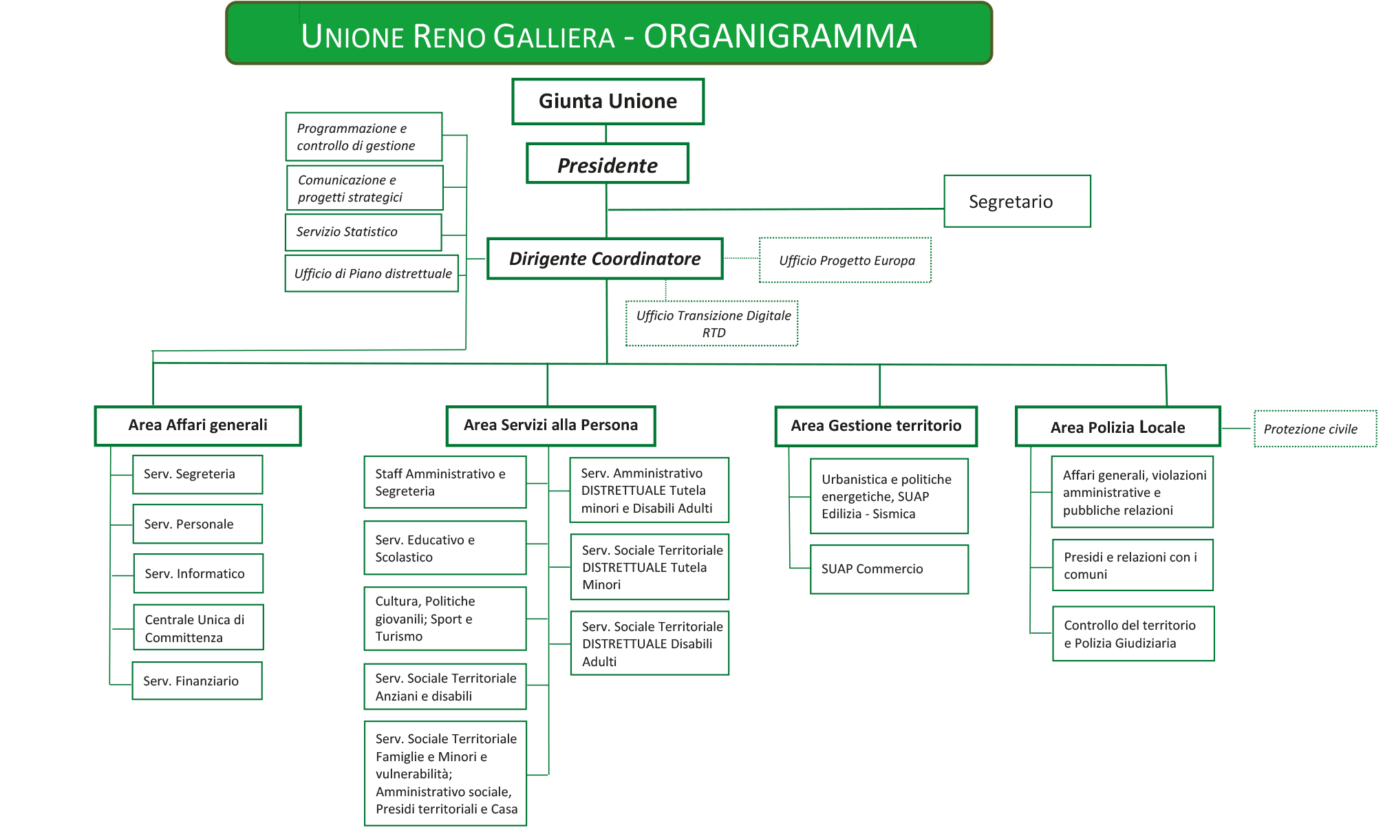 organigramma.png