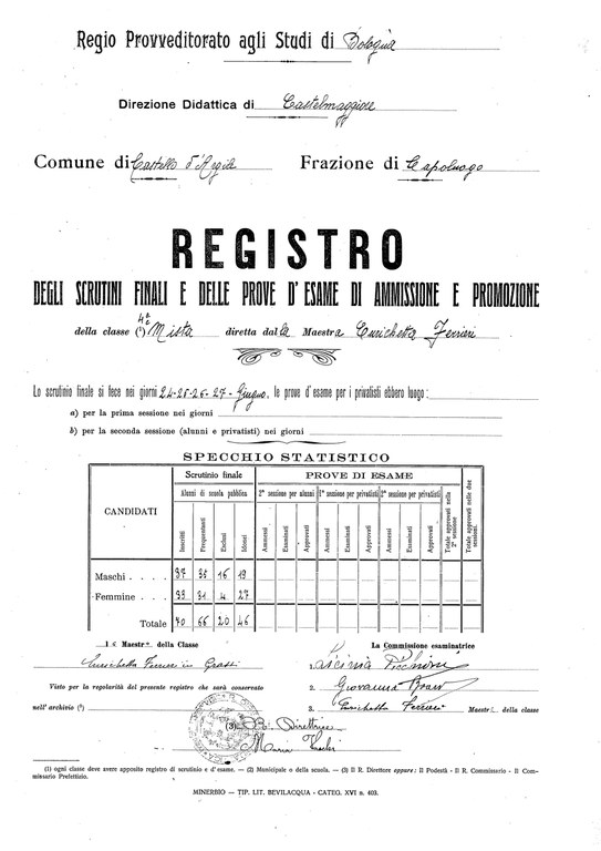 Registri degli scrutini finali e delle prove di esame 1931 - pagina 3