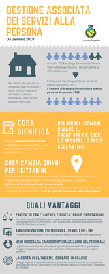 Infografica Argelato