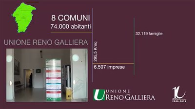 Decennale dell'Unione Reno Galliera - video promo