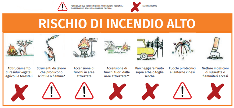 Rischio incendi