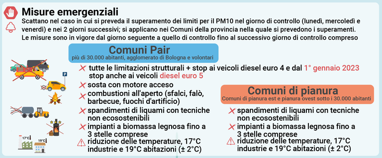 Infografica misure emergenziali