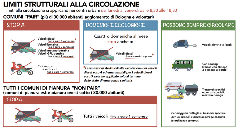 infografica-pair2021-strutturali