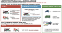 infografica-pair2021-strutturali.png