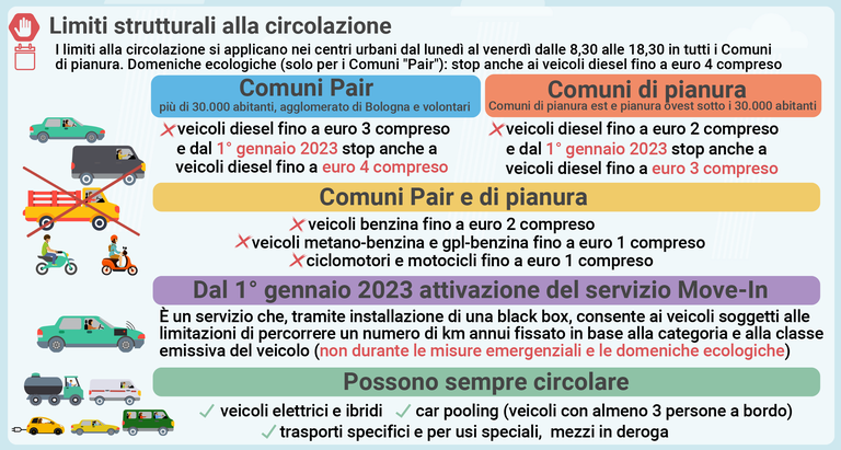 Infografica misure strutturali