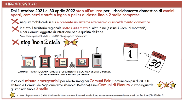 pair 2021 IMPIANTI DI RISCALDAMENTO