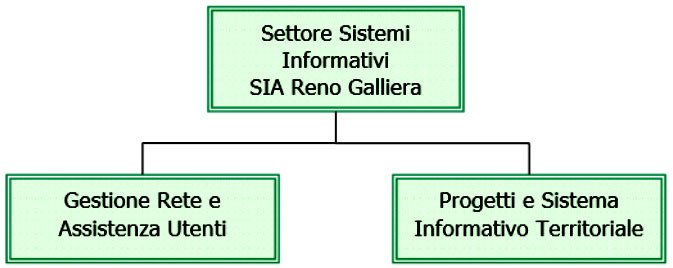 cedorganizzazione.jpg