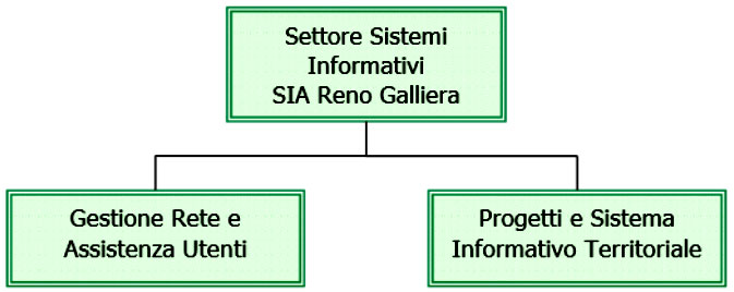 cedorganizzazione.jpg