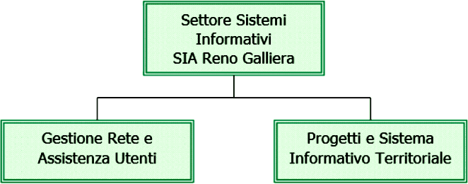 cedstruttura.gif