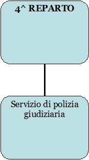 4 reparto  (DG n. 7/2016)