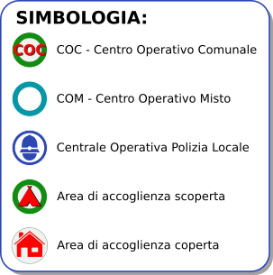 simbologia