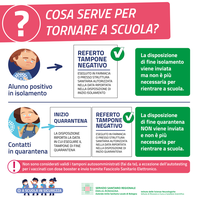 A scuola in sicurezza: la pagina di AUSL di Bologna con risposte e chiarimenti su scuola e pandemia