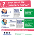 A scuola in sicurezza: la pagina di AUSL di Bologna con risposte e chiarimenti su scuola e pandemia A scuola in sicurezza: la pagina di AUSL di Bologna con risposte e chiarimenti su scuola e pandemia