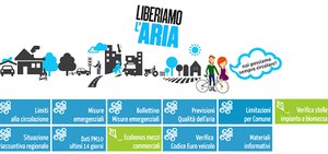 Qualità dell'aria: scattano le misure emergenziali